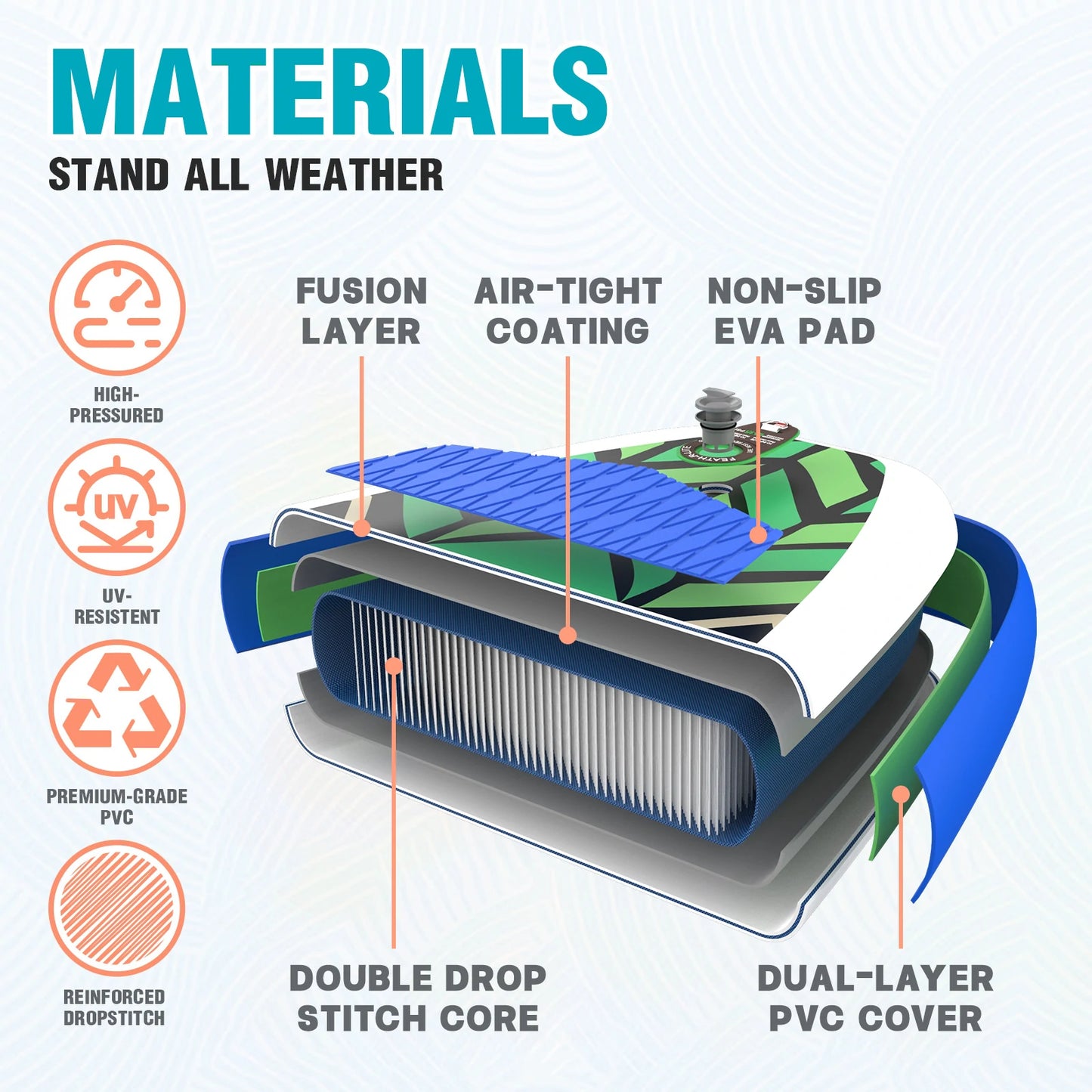 [UK Direct]  Inflatable Stand up Paddle Board Surfboard Complete Paddleboard Accessories Adjustable Paddle, Pump, ISUP Travel Backpack, Leash, Waterproof Bag, Adult Paddle Board SUPFR02A